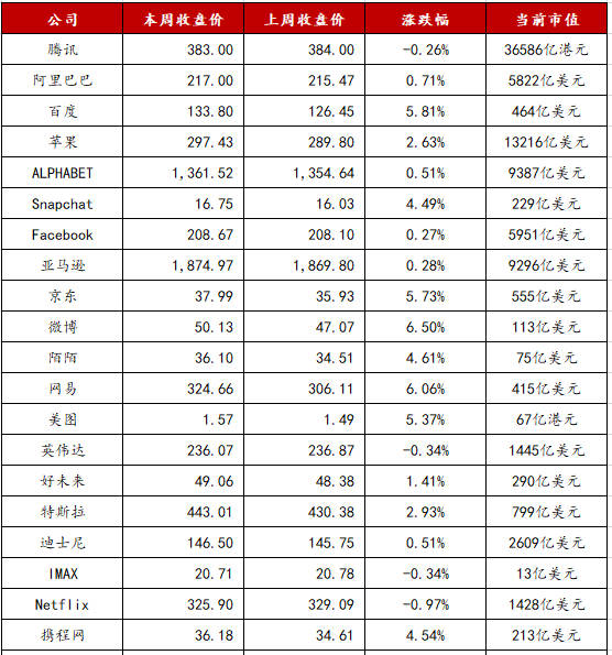 梦幻西游私服装备代码